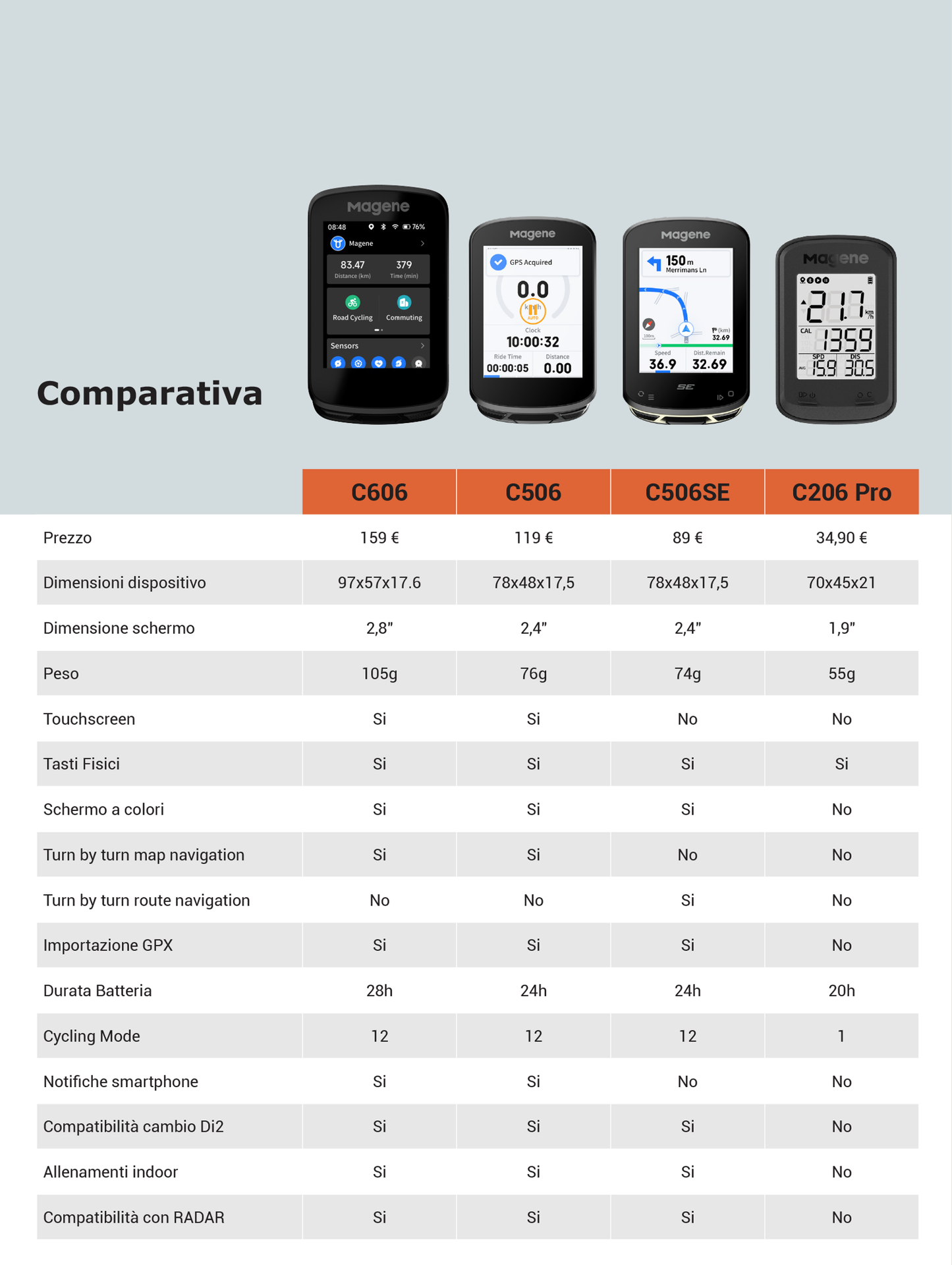 Magene C606 ciclocomputer smart GPS